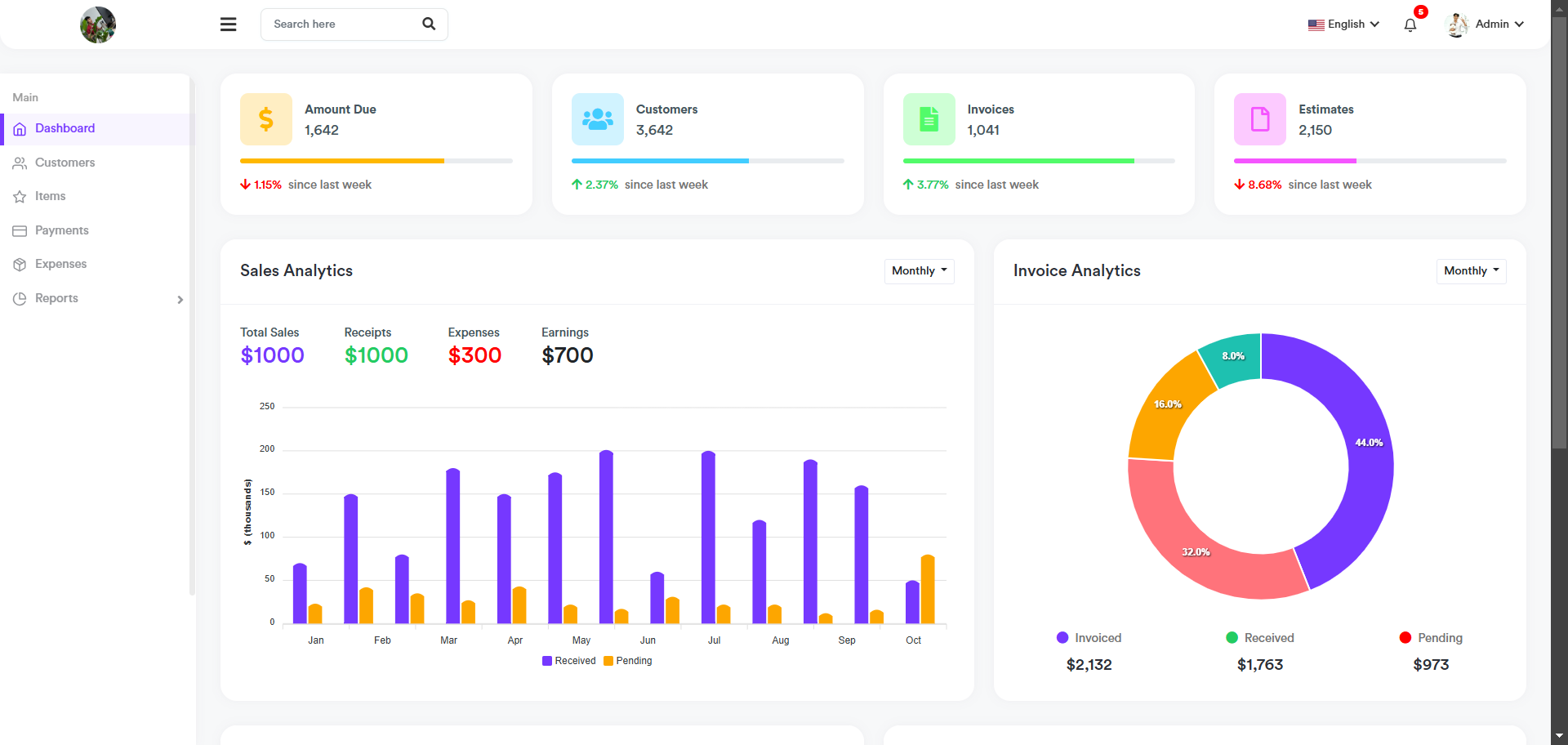 Smart Budgeting: Enhancing Personal Finance Management
